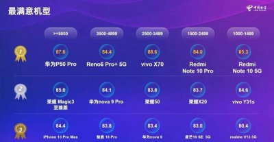 华为p50pro支持5g网络吗 p50成为受欢迎机型