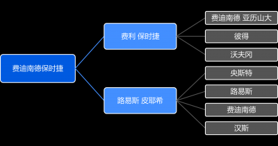 保时捷是哪个公司旗下的品牌 大众和保时捷家族的前世今生
