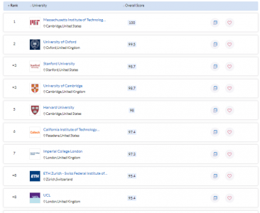 2023qs排名 2023年QS世界大学排名出炉