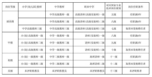副教授相当于什么级别的干部