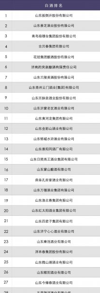 山东白酒十大名酒