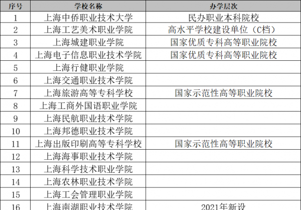 上海大学有哪些学校