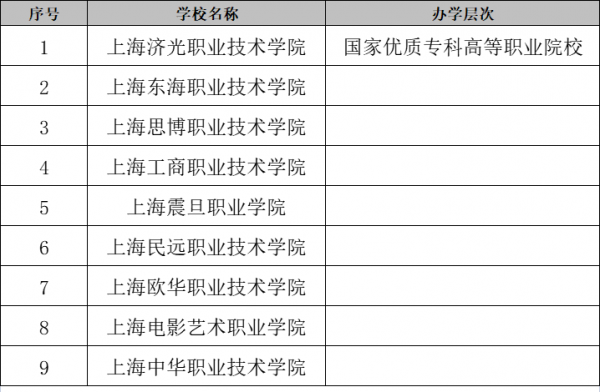 上海大学有哪些学校