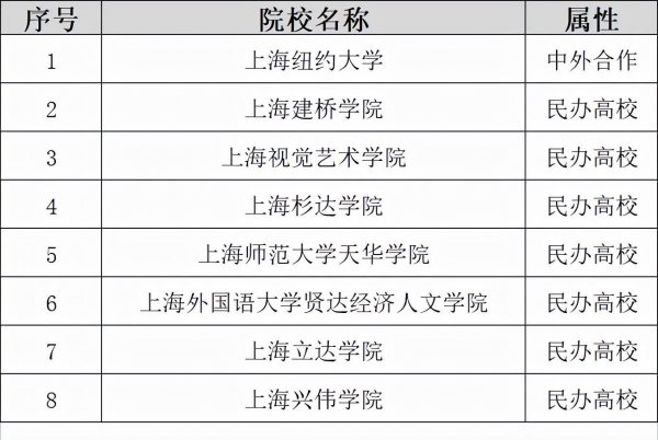 上海大学有哪些学校