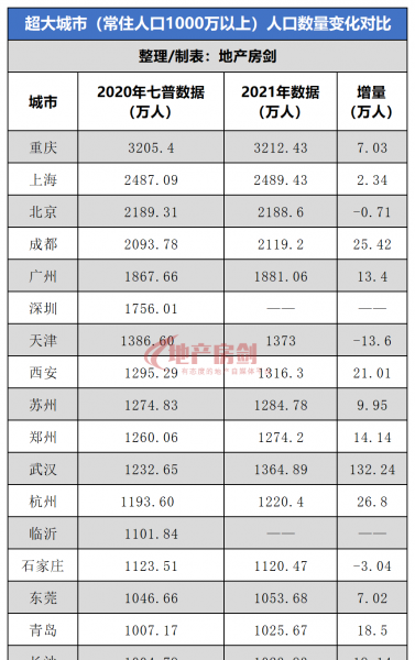 西安市有多少人口2022