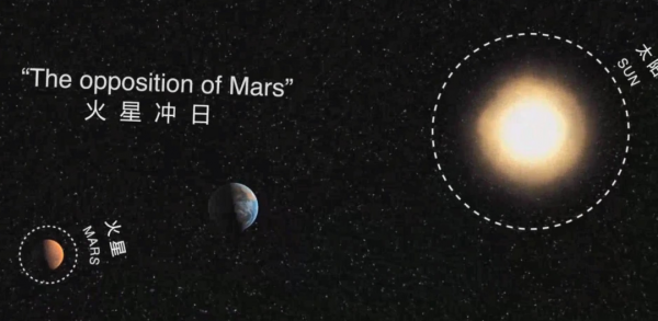 火星与地球距离多远