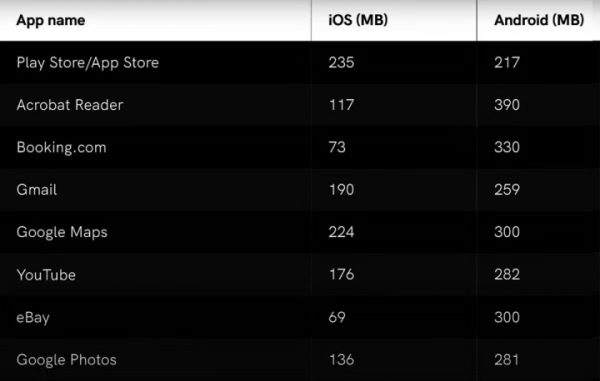 iphone13运行内存多少g