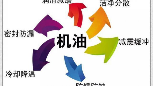 0w30和5w30有什么区别