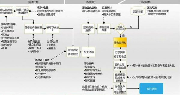 大学比较冷门的专业有哪些