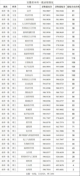 郑州大学是985还是211