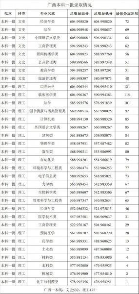 郑州大学是985还是211