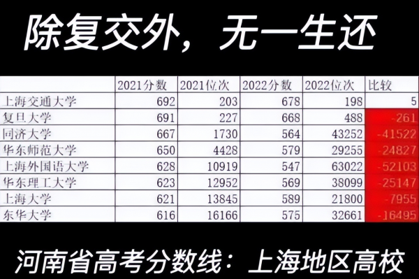 郑州大学是985还是211