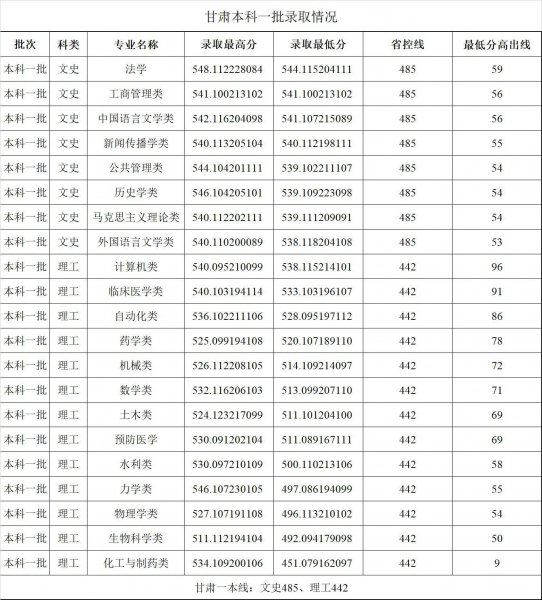 郑州大学是985还是211