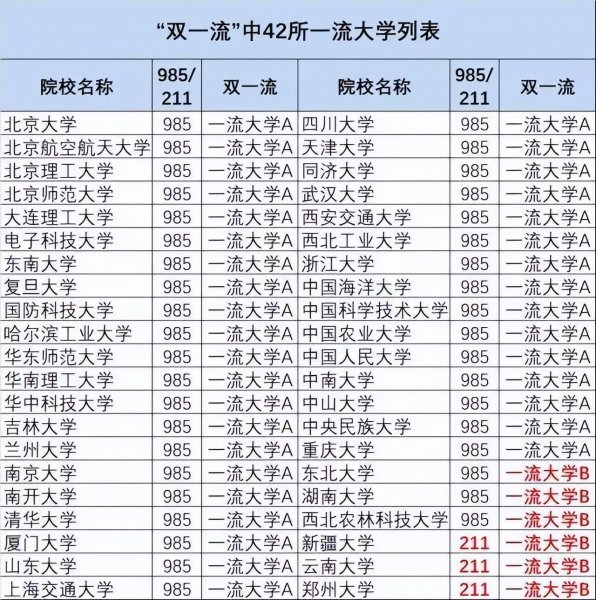 郑州大学是985还是211