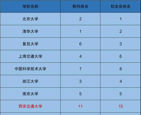 全国c9大学是什么意思