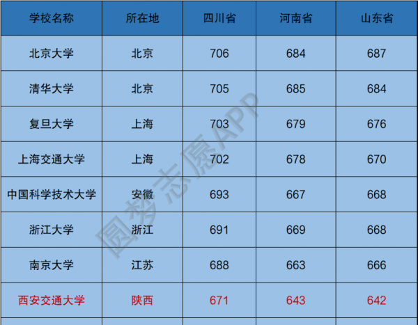 全国c9大学是什么意思