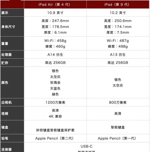 苹果ipad和air哪个实用