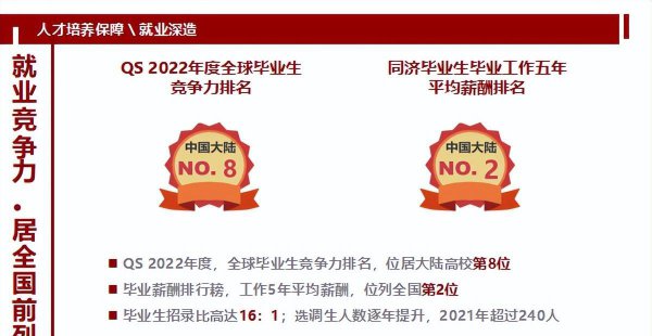 同济大学qs世界排名