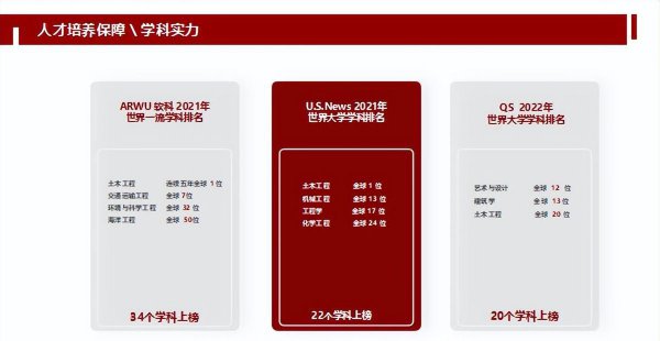 同济大学qs世界排名