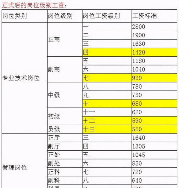 专技岗和管理岗位的区别