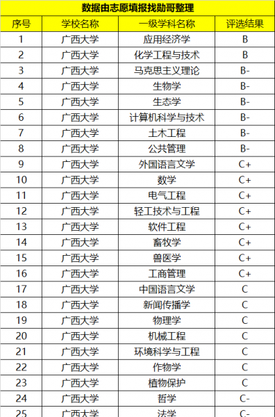 广西大学是211大学吗