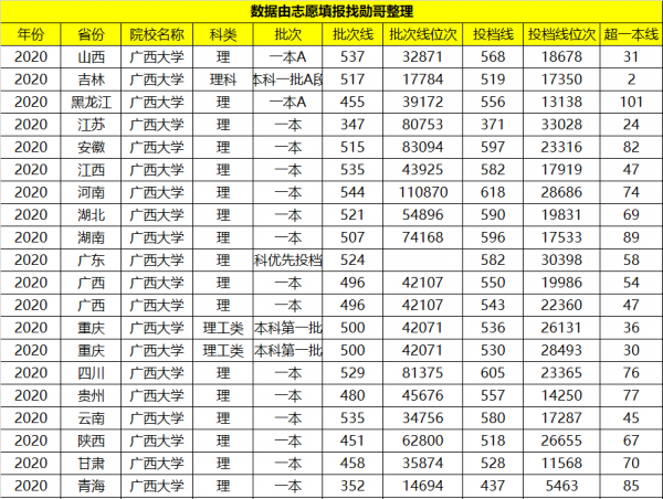 广西大学是211大学吗