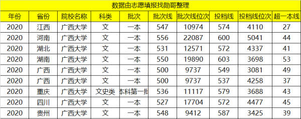 广西大学是211大学吗