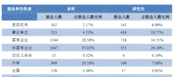 广西大学是211大学吗
