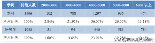 广西大学是211大学吗