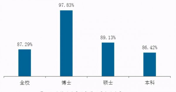 广西大学是211大学吗