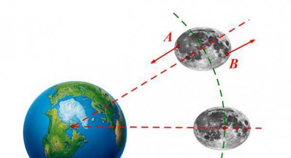 月球为什么不自转