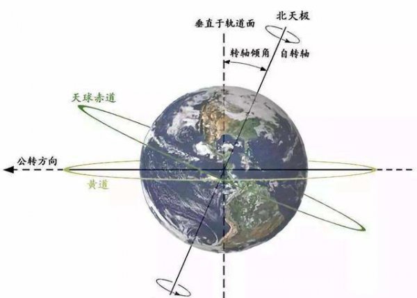 月球为什么不自转