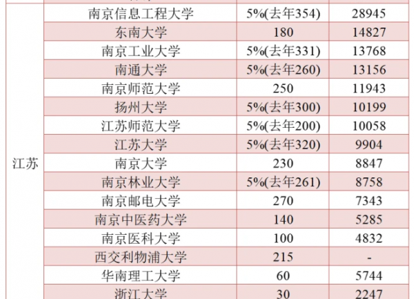 南京大学是985还是211学校
