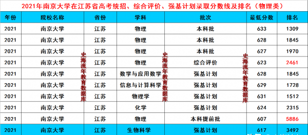 南京大学是985还是211学校
