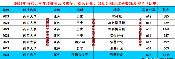 南京大学是985还是211学校