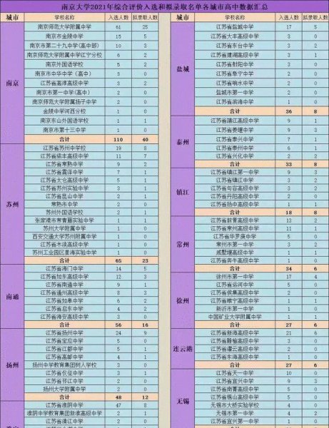 南京大学是985还是211学校