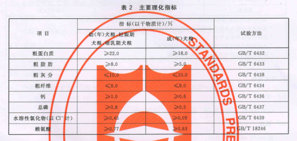 狗粮是什么原料做的