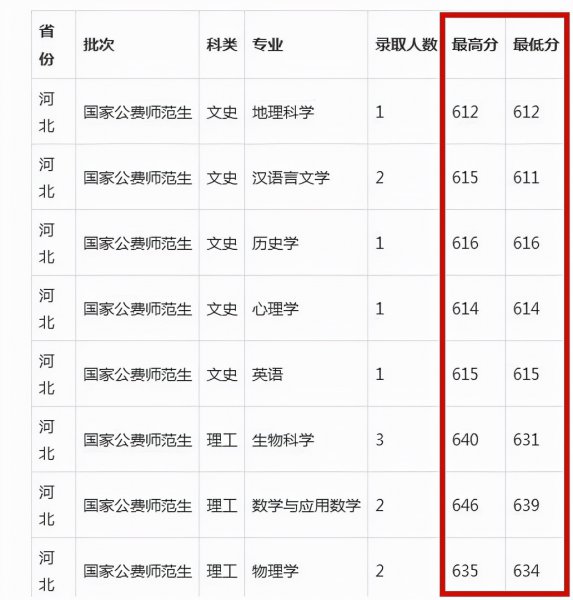 教师考编通过率是多少