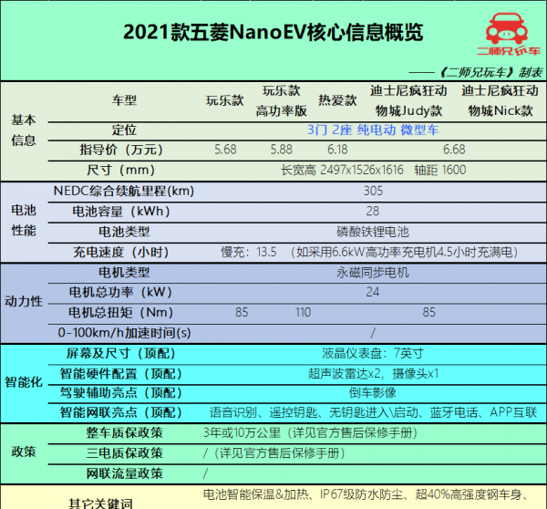 6万左右的新能源汽车排行榜