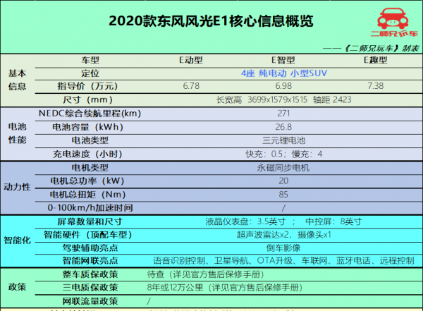 6万左右的新能源汽车排行榜