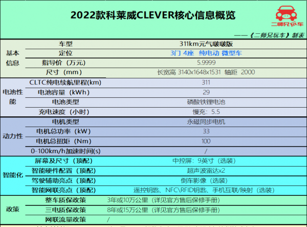 6万左右的新能源汽车排行榜