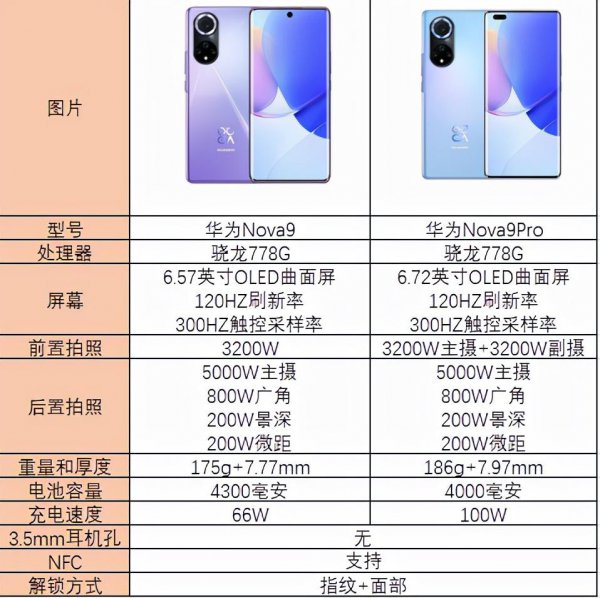 华为nova9pro和华为nova9哪个好更值得买入手