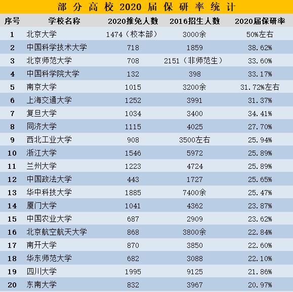 保研和考研有啥区别