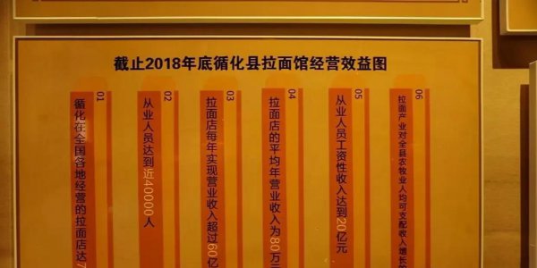 兰州拉面是哪里人开的