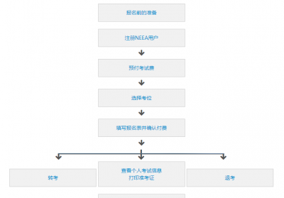 如何报名参加雅思考试 2023雅思考试报名全流程