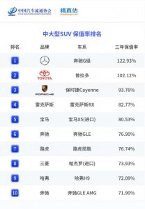 保值率高的suv车型排行 中大型SUV车型的保值排名情况