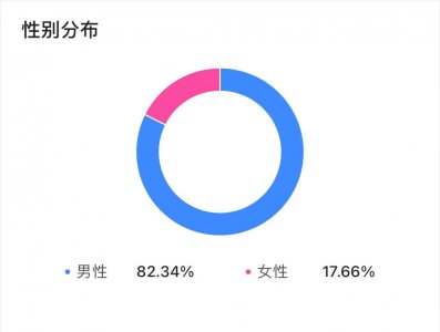 受众分析从哪几方面分析 分析受众群体需要分析什么