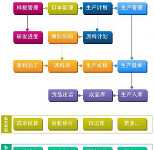 erp系统是什么意思 电脑ERP系统是什么软件