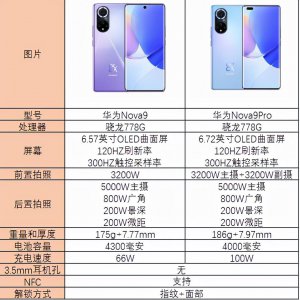 华为nova9pro和华为nova9哪个好更值得买入手