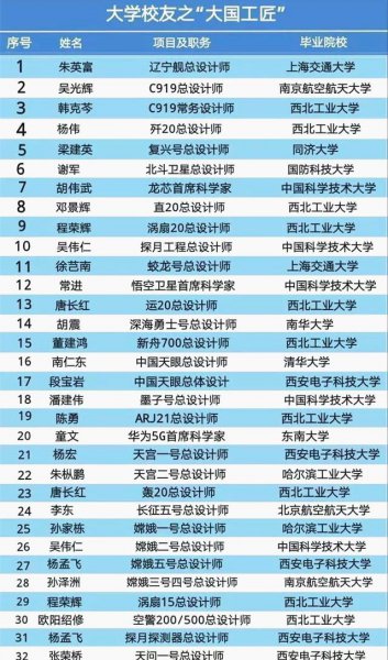 大国工匠是什么意思